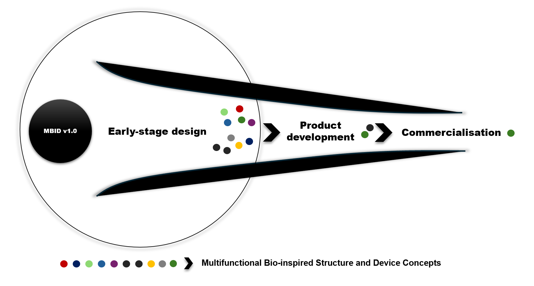 Applications Overview2