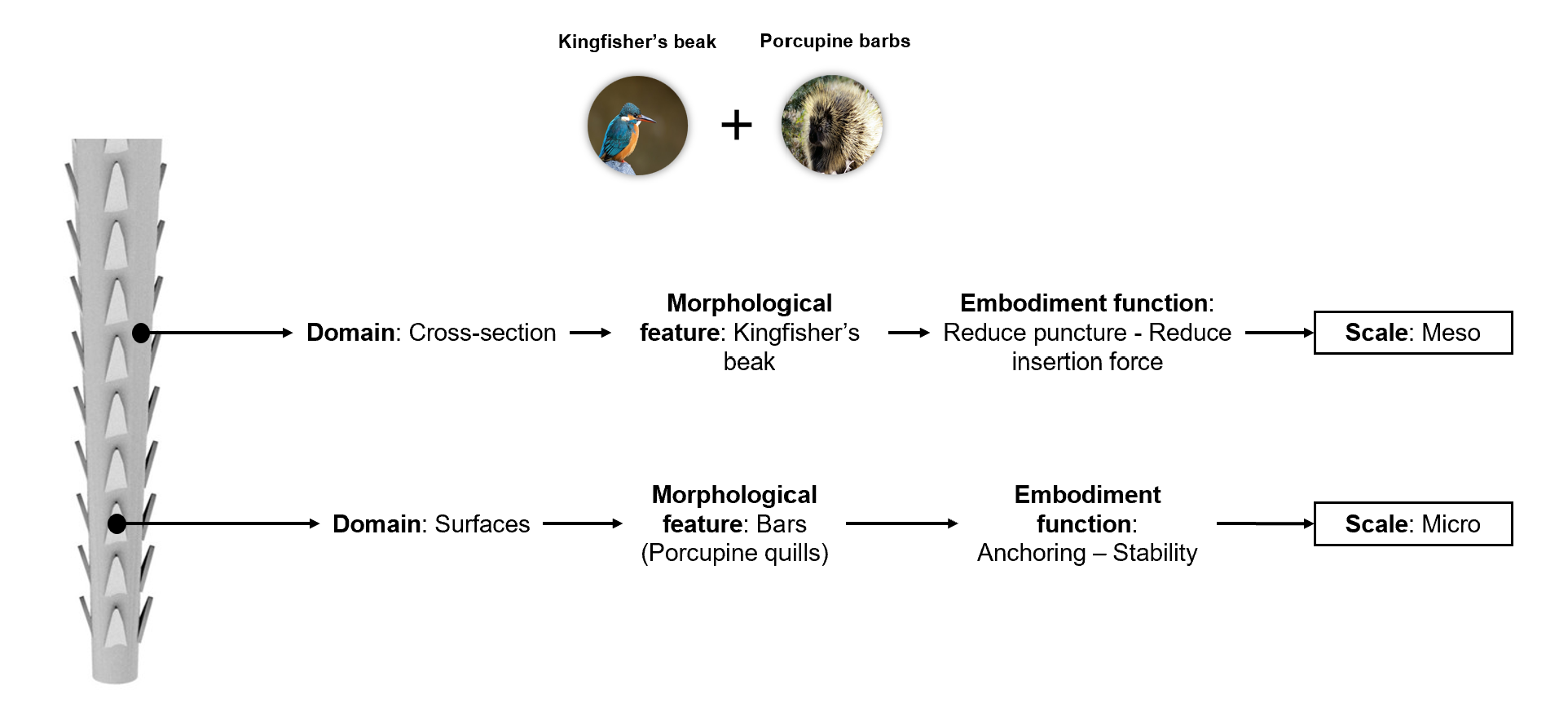 painless suture pins - overview