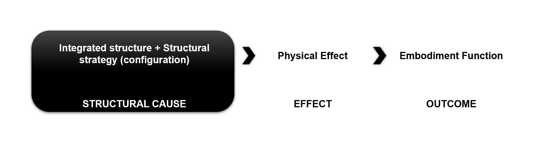 Explanation 1 of MBID