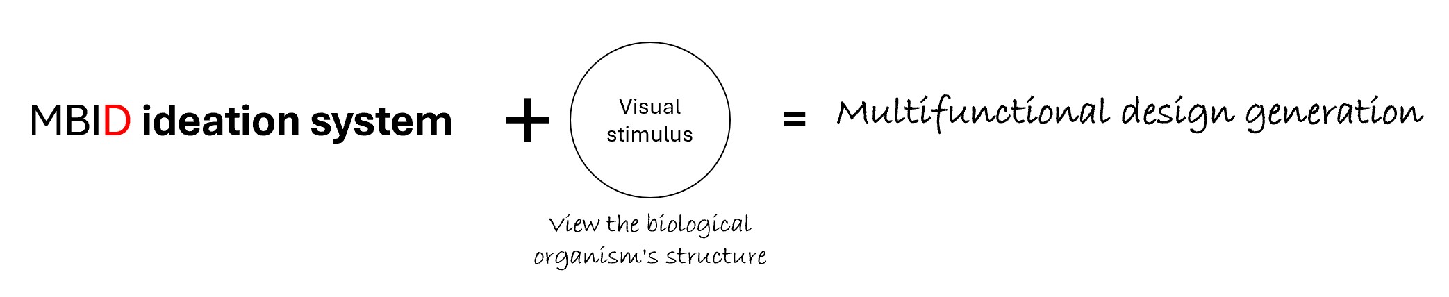 MBID ideation system with visual stimulus